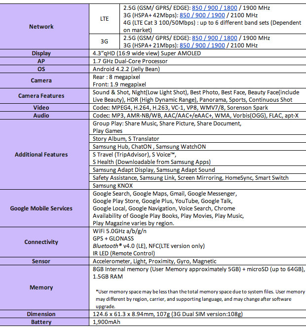 Samsung Galaxy S4 Mini announced, with 4.3″ display, 8MP camera, full specs detailed