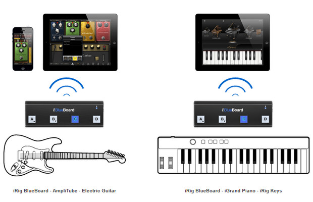 IK Multimedia announces iRig BlueBoard wireless MIDI pedalboard for musicians