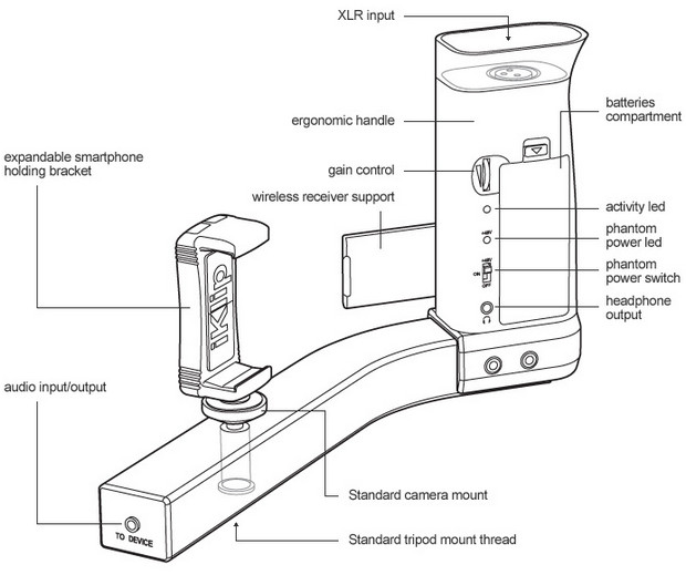 IK Multimedia introduces iKlip A/V - the first smartphone broadcast mount for audio.video content