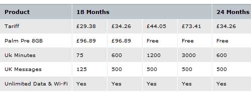 Palm Pre pricing in the UK