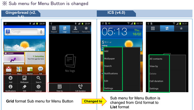 Samsung Galaxy SII owners get handy Ice Cream Sandwich upgrade guidebook