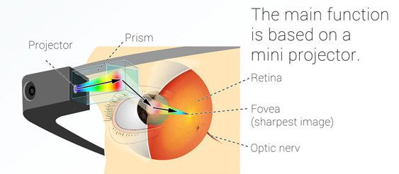 How Google Glass works its magic