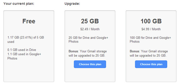 Google now serves up a total of 15GB free storage for Drive, Gmail, and Google+ Photos